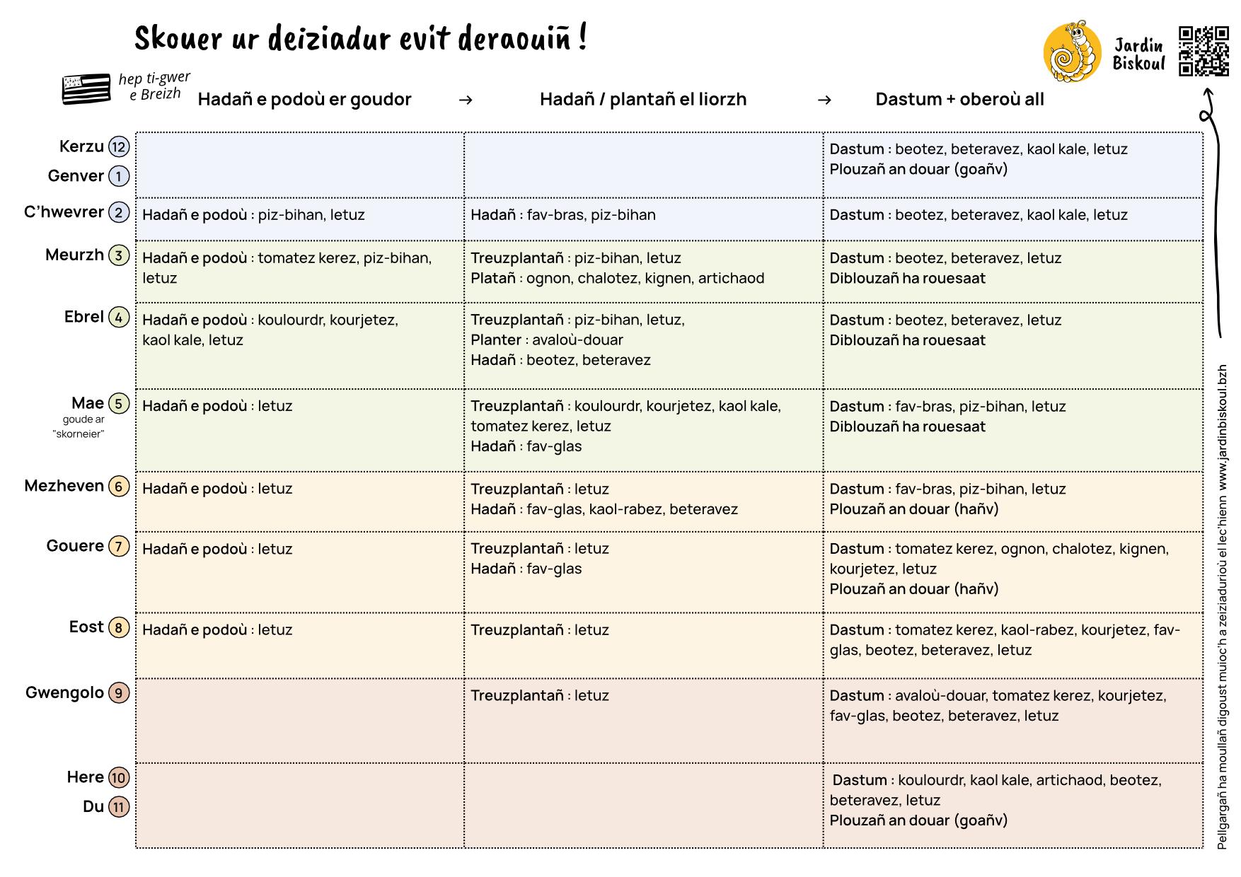 Kit kartoù legumaj : pellgargañ a-youl-gaer – Image 9