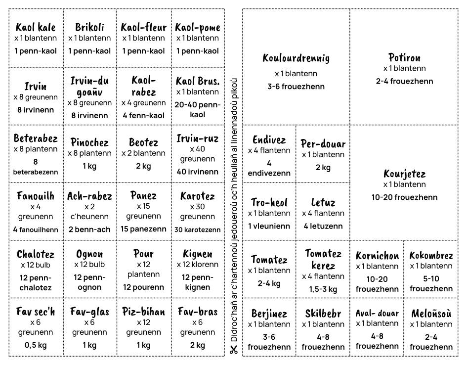 Kit kartoù legumaj : pellgargañ a-youl-gaer – Image 8