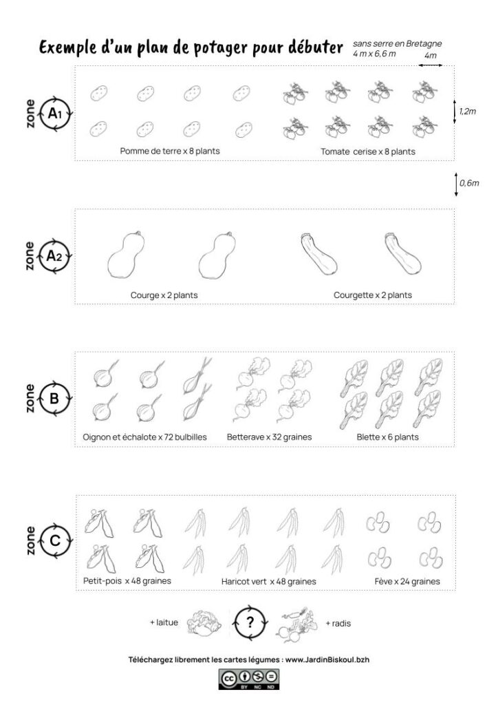 exemple plan potager bretagne